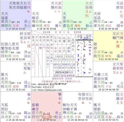 十四主星詳解|一張圖看懂紫微斗數十四顆主星